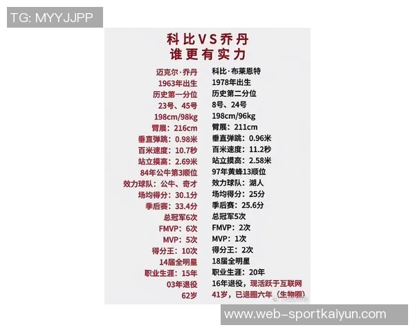 皮尔斯与铁林争议乔丹技能包不如SGA与科比得分能力分析